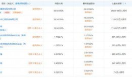 泰国七台旗下明星排位