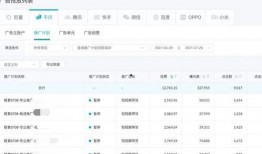 泰国七台旗下明星排位