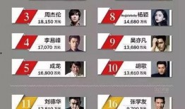 泰国七台旗下明星排位